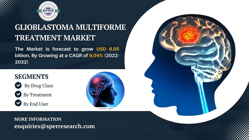 Glioblastoma Multiforme Treatment Market