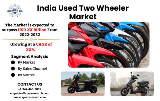 India Used Two Wheeler Market