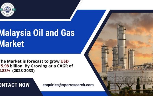 Malaysia Oil and Gas Market