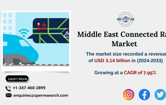 Middle East Connected Rail Market