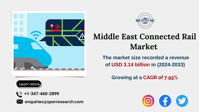 Middle East Connected Rail Market