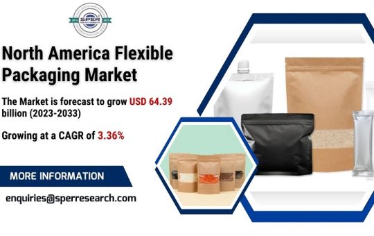 North America Flexible Packaging Market