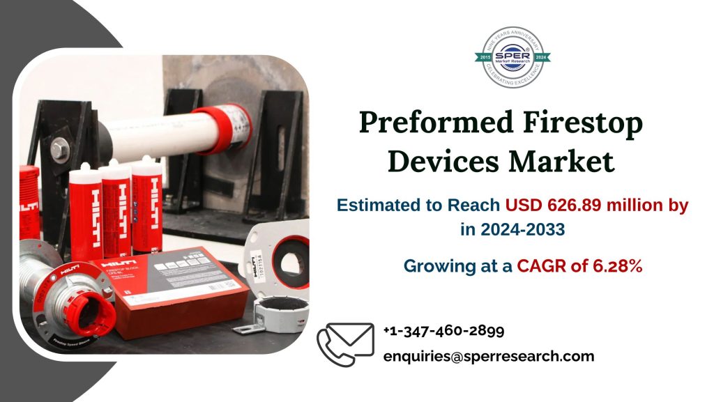 Performed Firestop Devices Market