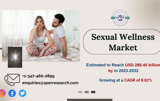 Sexual Wellness Market