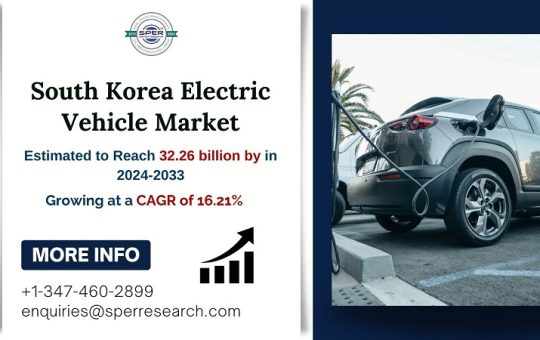 South Korea Electric Vehicle Market