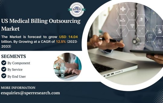 US Medical Billing Outsourcing Market