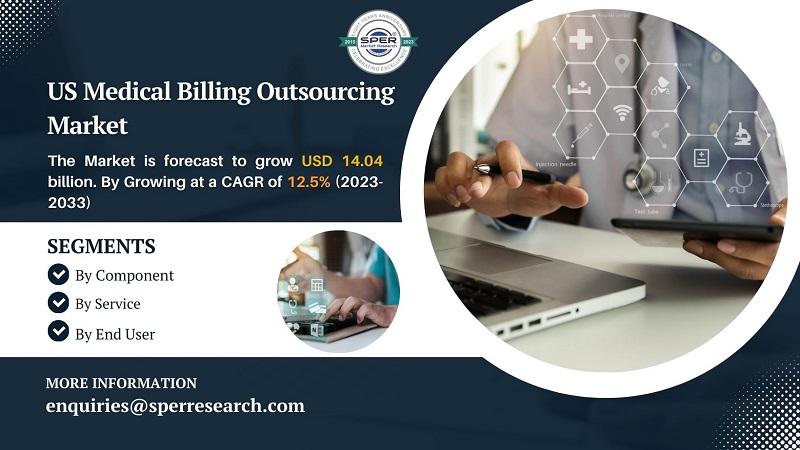 US Medical Billing Outsourcing Market