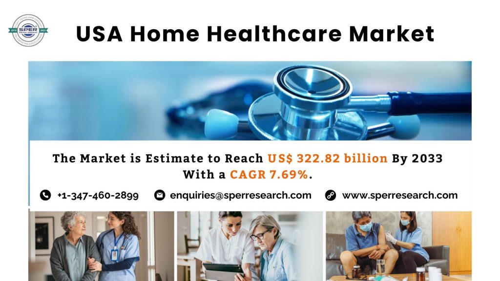 USA Home Healthcare Market