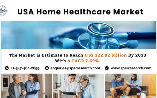 USA Home Healthcare Market