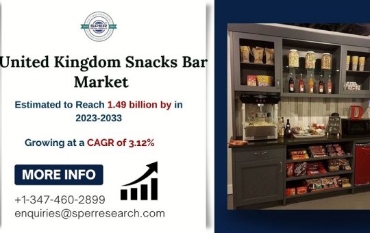 United Kingdom Snacks Bar Market