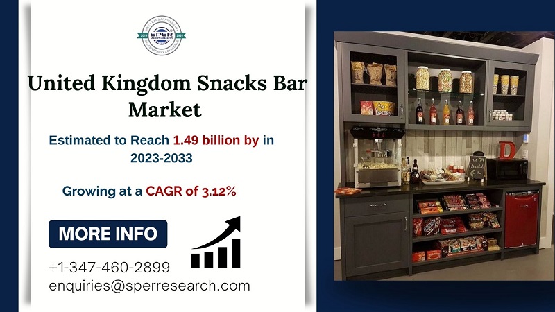 United Kingdom Snacks Bar Market