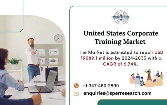 United States Corporate Training Market