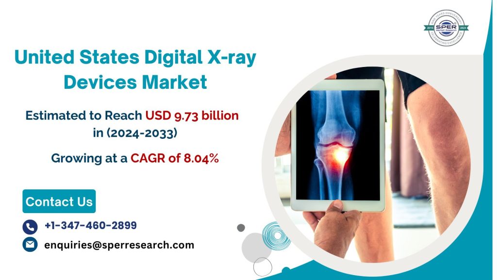 United States Digital X-ray Devices Market