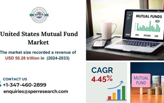 United States Mutual Fund Market