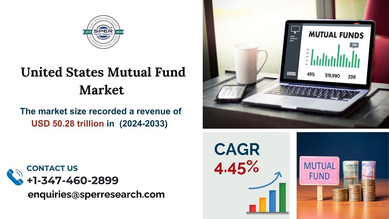 United States Mutual Fund Market