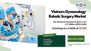 Vietnam Gynaecology Robotic Surgery Market