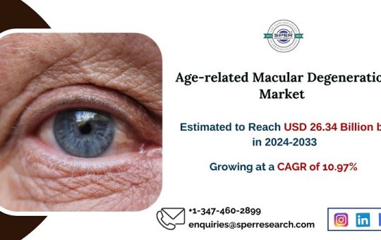 Age-related Macular Degeneration Market