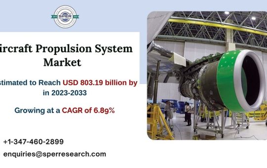 Aircraft Propulsion System Market