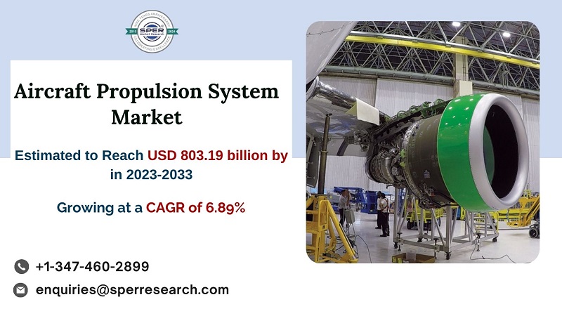 Aircraft Propulsion System Market