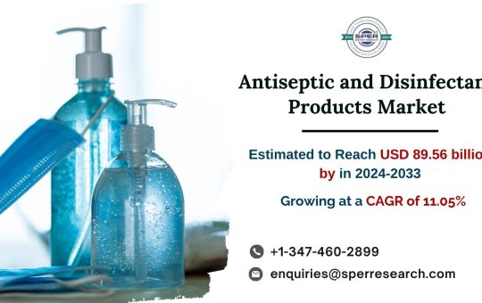 Antiseptic and Disinfectant Products Market