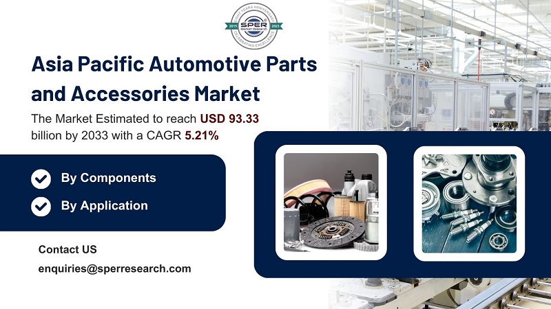 Asia Pacific Automotive Parts and Accessories Market