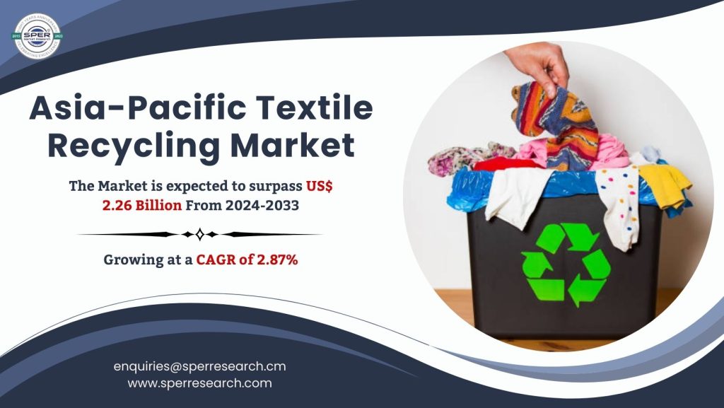 Asia-Pacific Textile Recycling Market