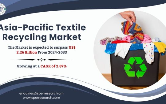 Asia-Pacific Textile Recycling Market