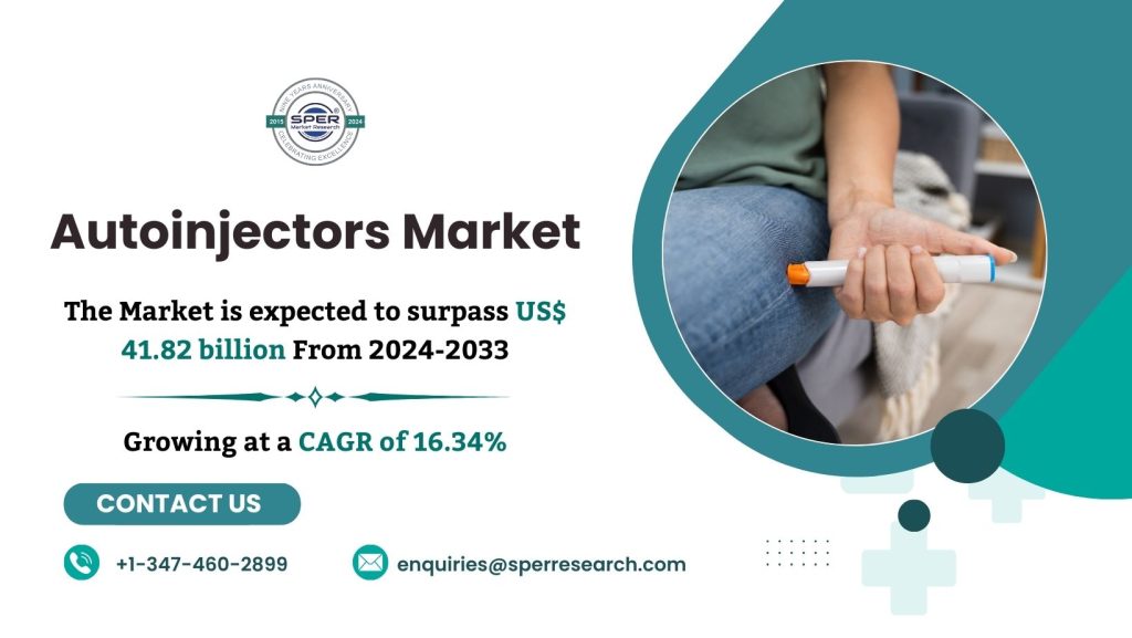 Autoinjectors Market