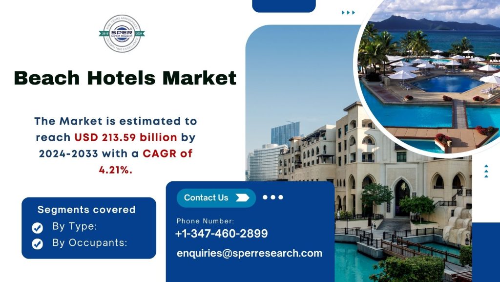 Beach Hotels Market