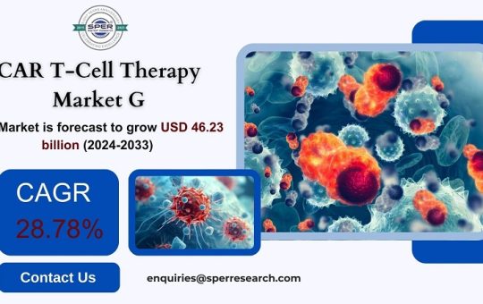 CAR T-Cell Therapy Market