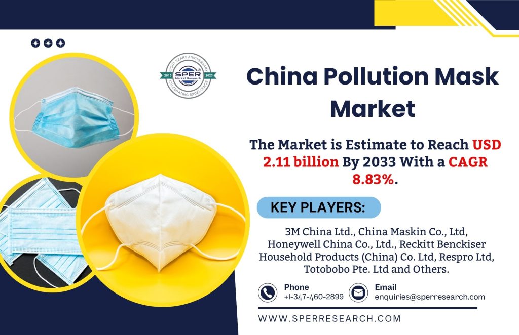 China Pollution Mask Market