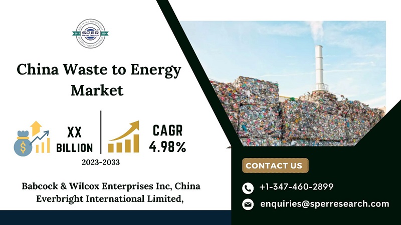 China Waste to Energy Market