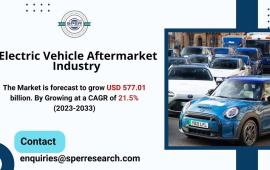 Electric Vehicle Aftermarket Industry