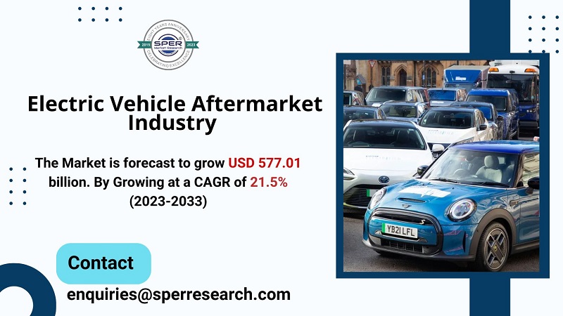 Electric Vehicle Aftermarket Industry