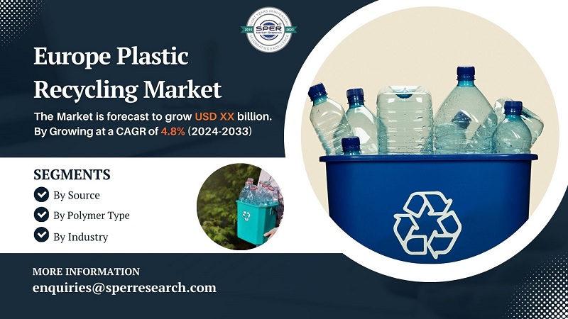 Europe Plastic Recycling Market