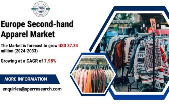 Europe Second-hand Apparel Market