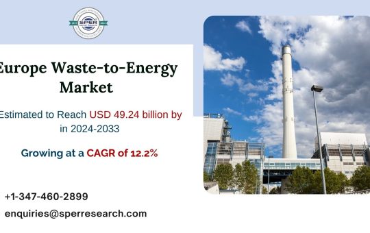 Europe Waste-to-Energy Market