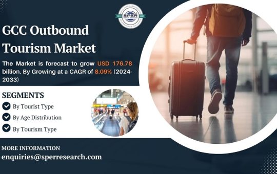 GCC Outbound Tourism Market