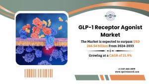 GLP-1 Receptor Agonist Market