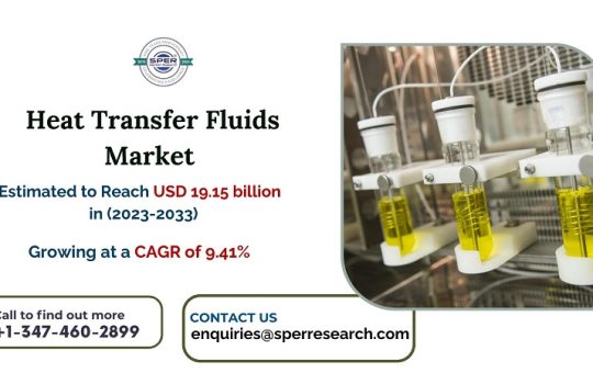 Heat Transfer Fluids Market