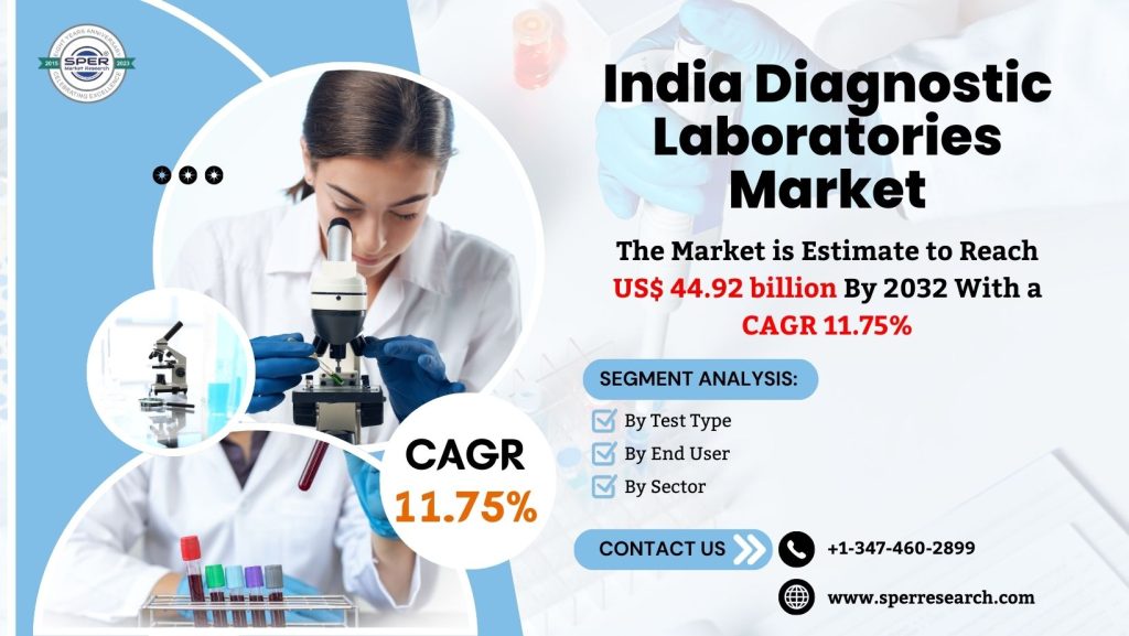 India Diagnostic Laboratories Market