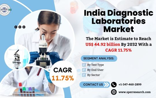 India Diagnostic Laboratories Market