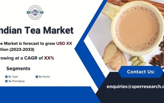 Indian Tea Market