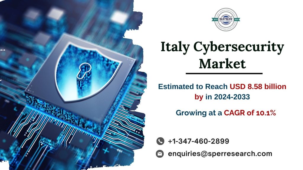 Italy Cybersecurity Market