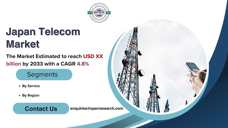 Japan Telecom Services Market