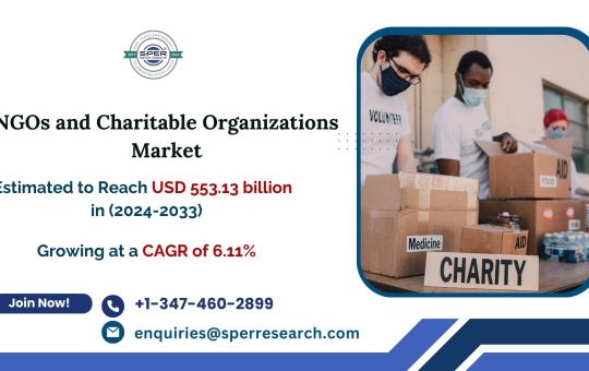 NGOs And Charitable Organizations Market