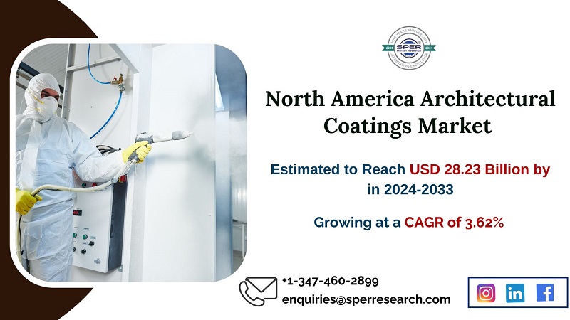 North America Architectural Coatings Market