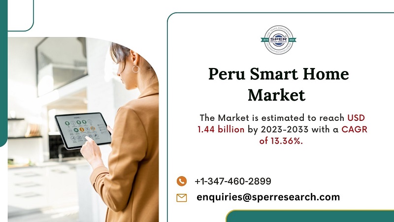 Peru Smart Home Market