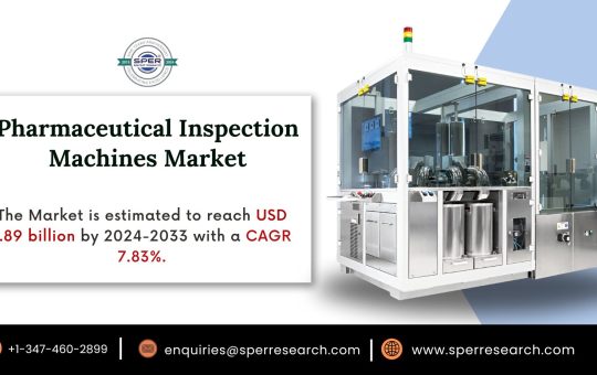 Pharmaceutical Inspection Machines Market