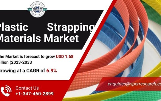 Plastic Strapping Materials Market